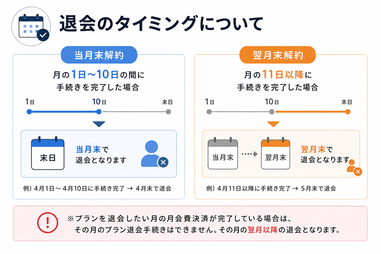 退会について